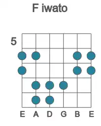 Guitar scale for iwato in position 5